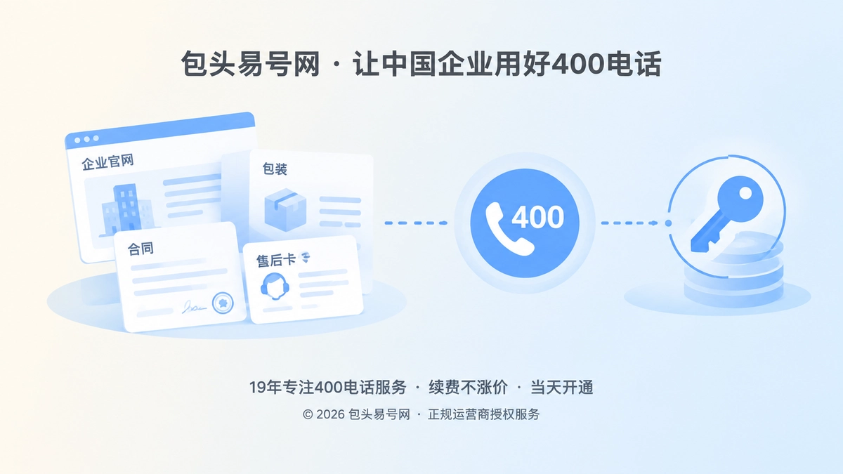 400电话从接听工具转向企业长期经营资产的抽象插画