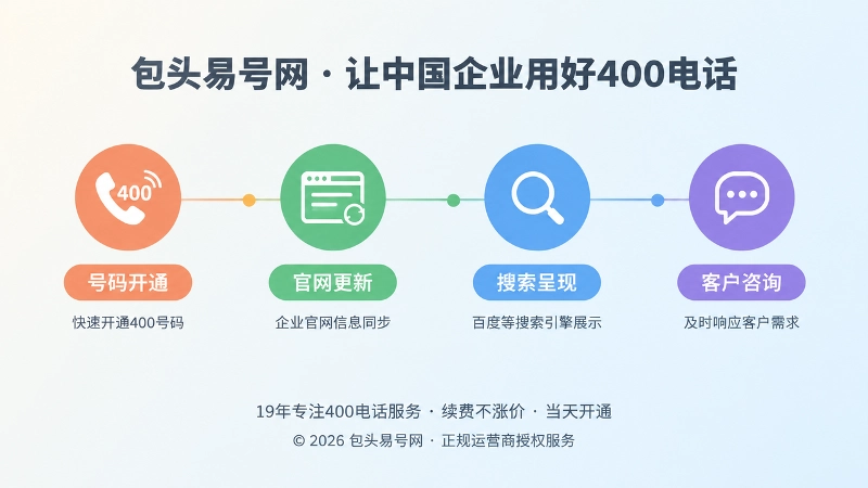 400电话开通后持续维护的时间线式插画