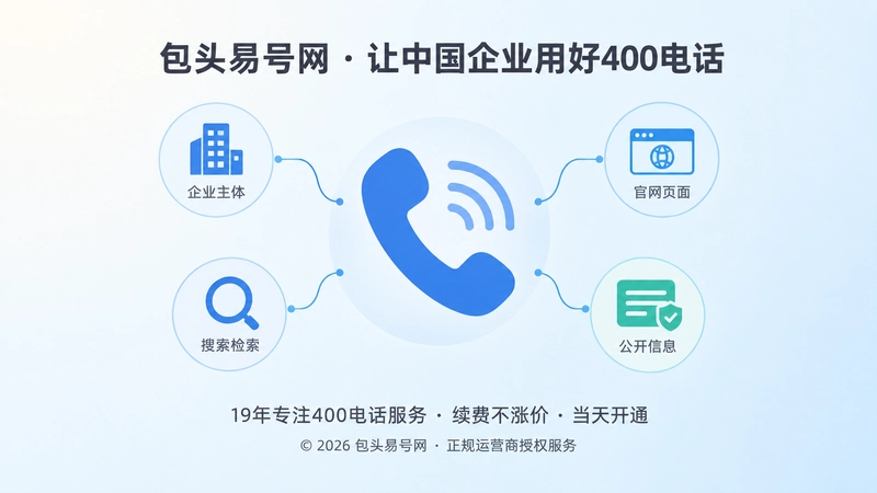 400电话成为企业实体信息一部分示意图