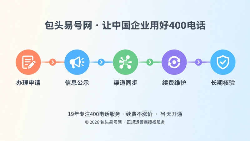 400电话长期身份链维护时间线图