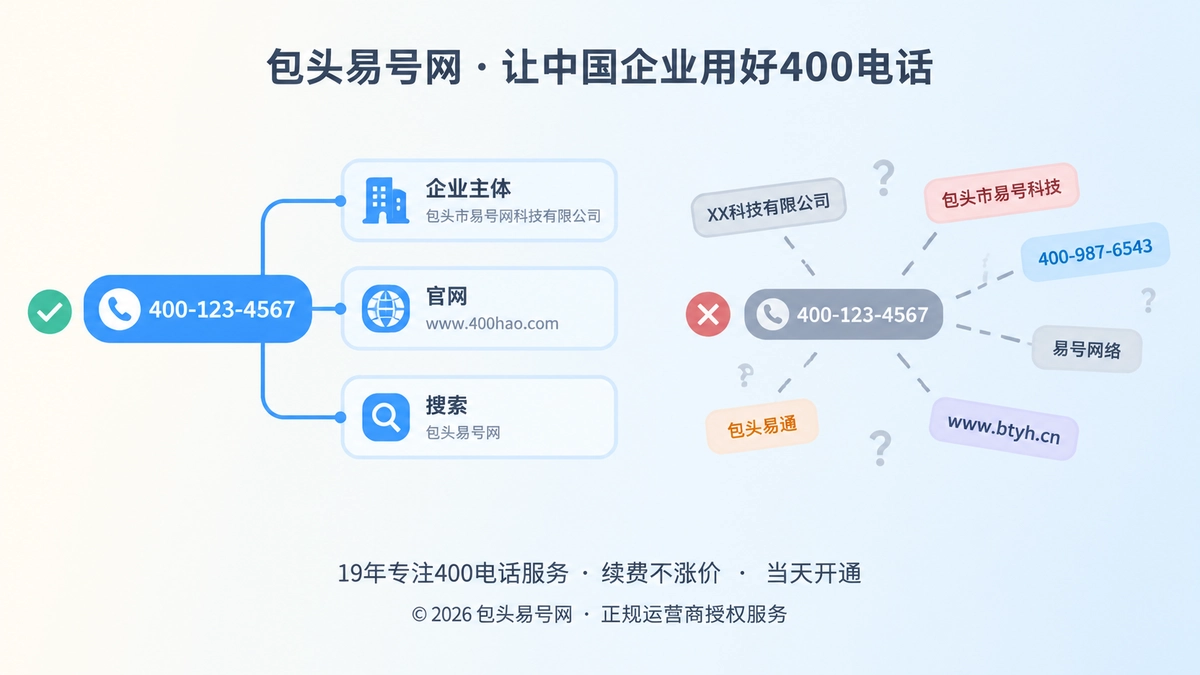 400电话企业通信身份对比图