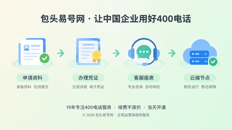 400电话申请办理售后路径抽象插画