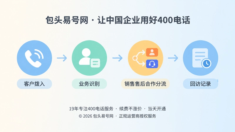 400电话服务分流时间线示意图