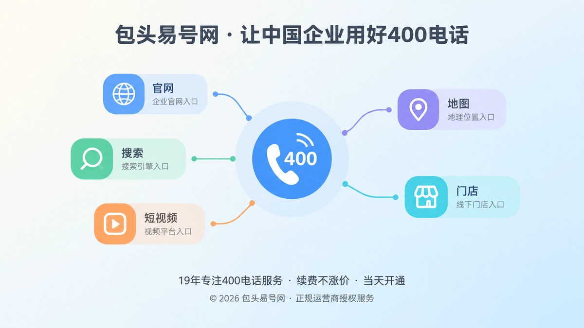 400电话服务路由系统概念图