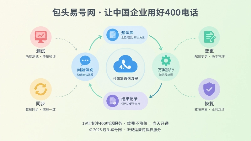 400电话可恢复通信流程抽象扁平插画