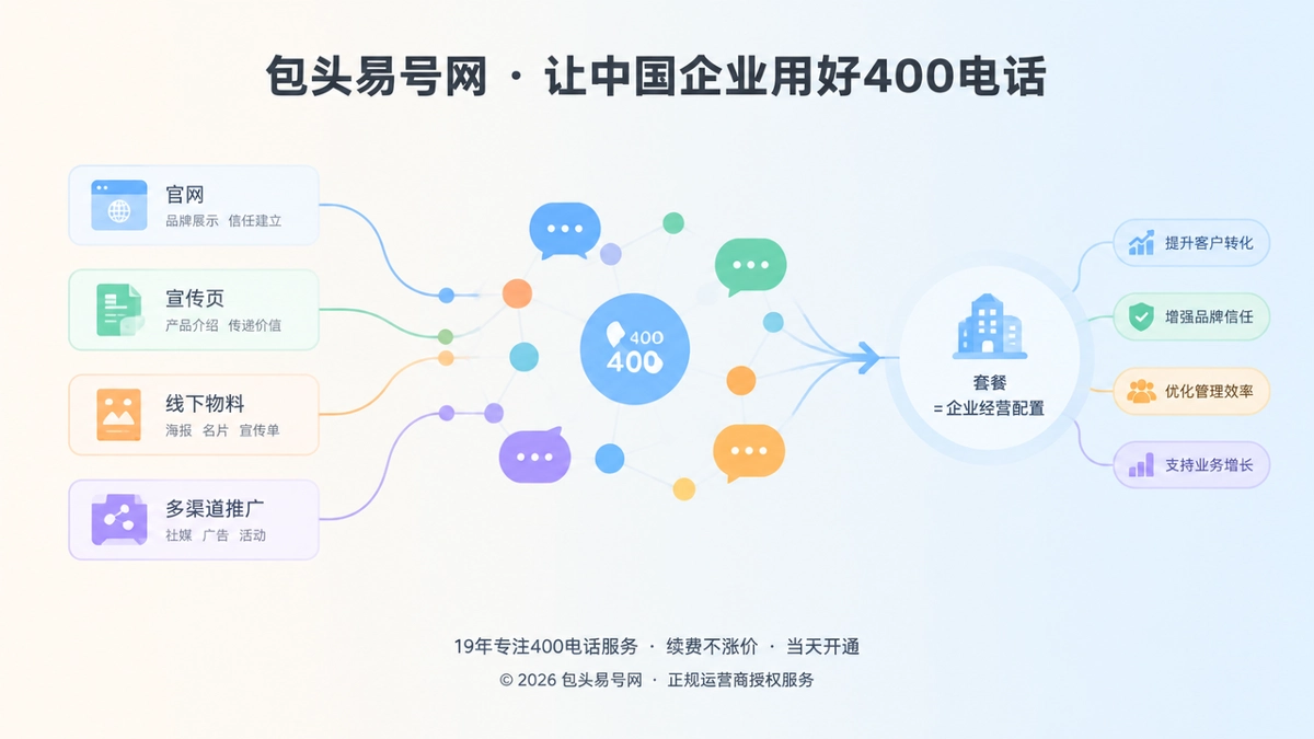 2026年400电话套餐解析：企业需要可持续通信承载力